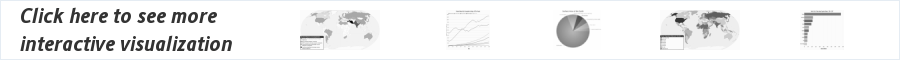 ChartsBin.com is simple and interactive way of showing historical statistical data to chart or graph